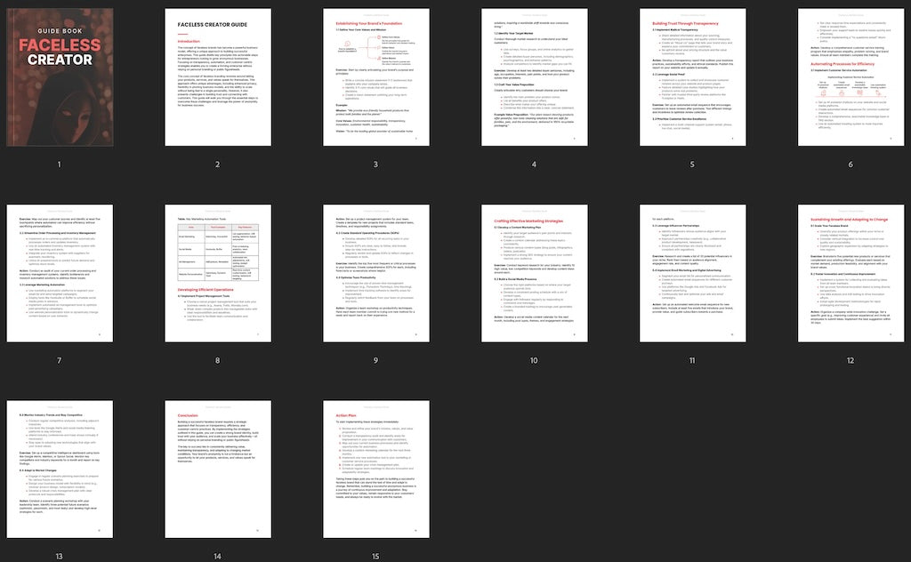 Faceless Creator - Guide