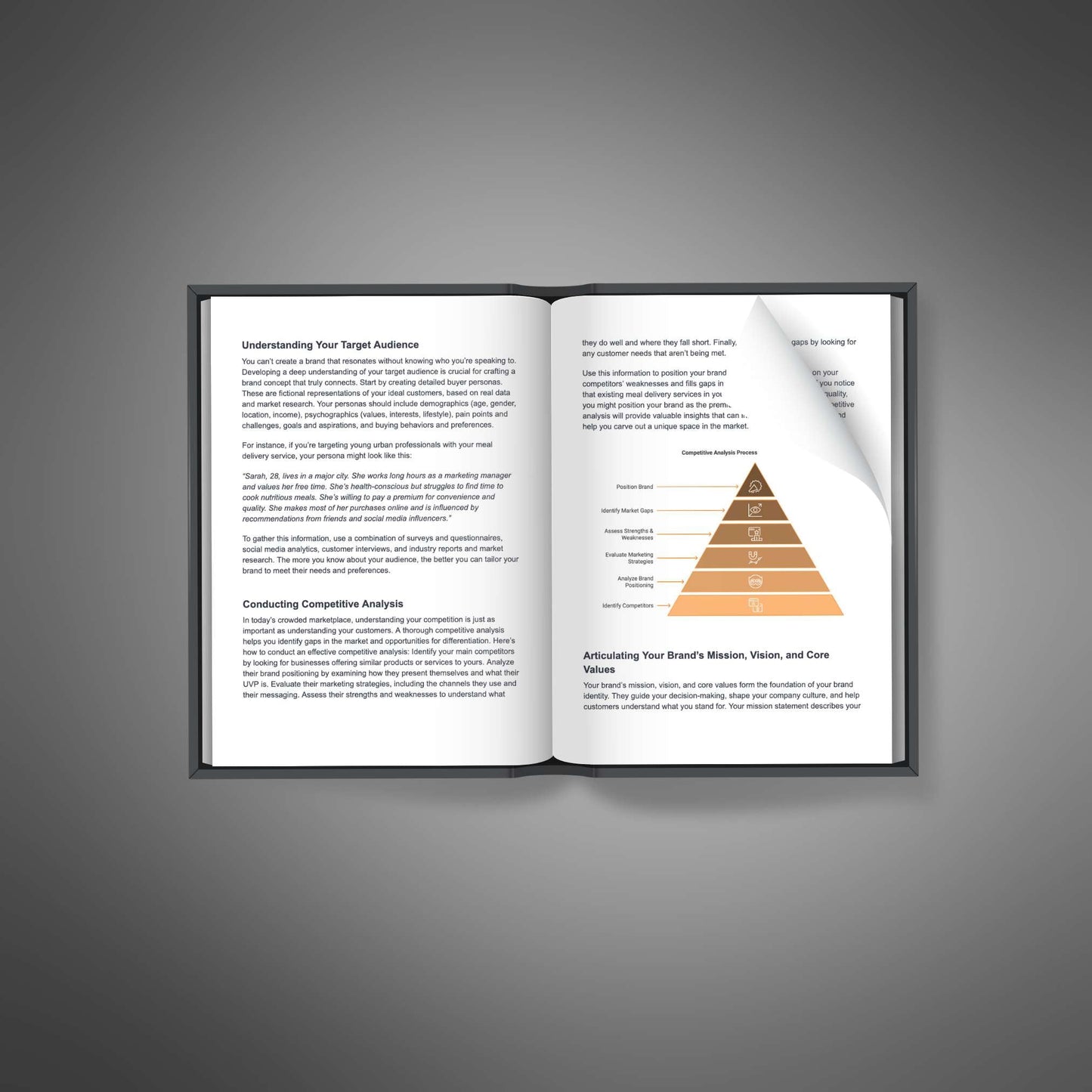 Building a Powerful Brand - Ebook