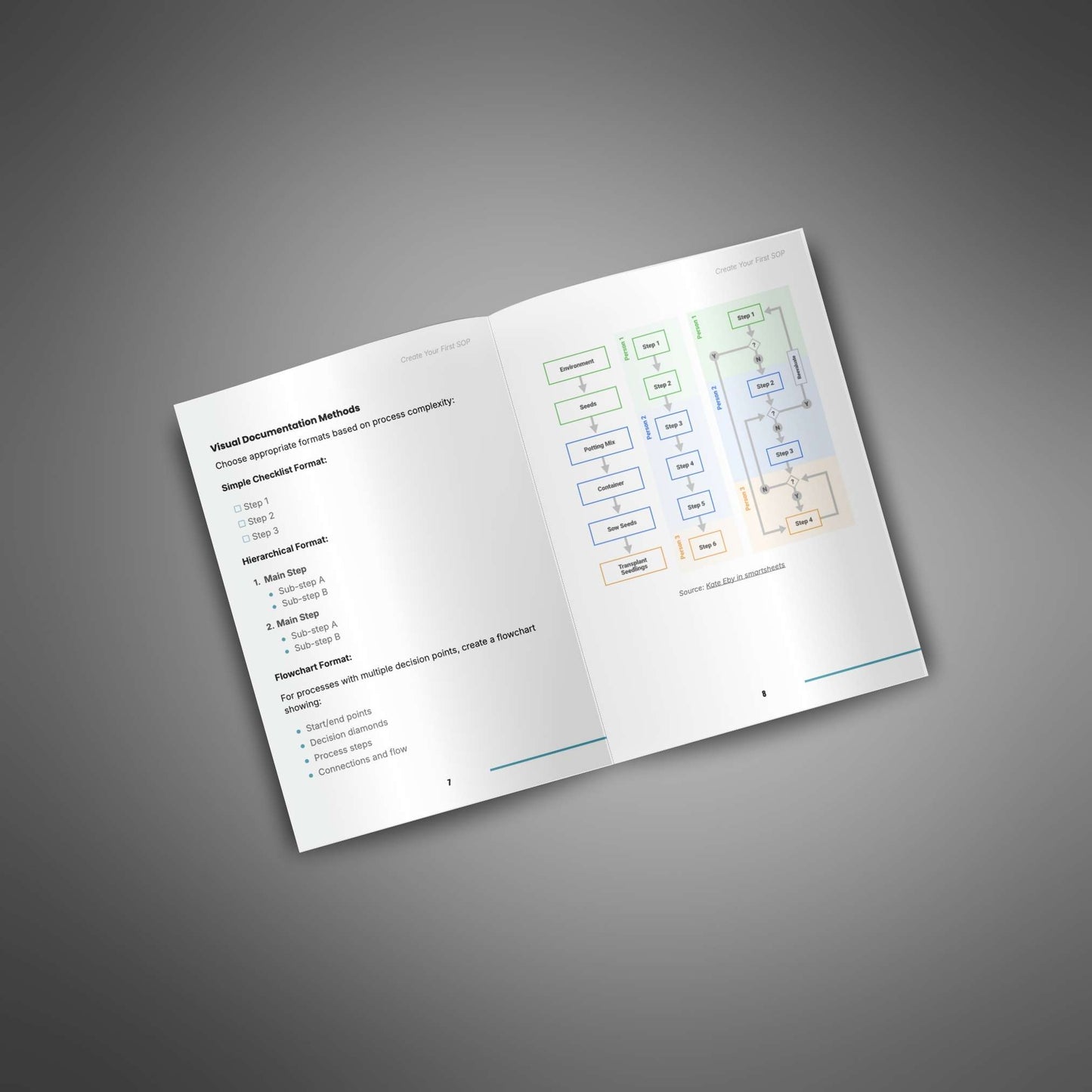 Create Your First SOP