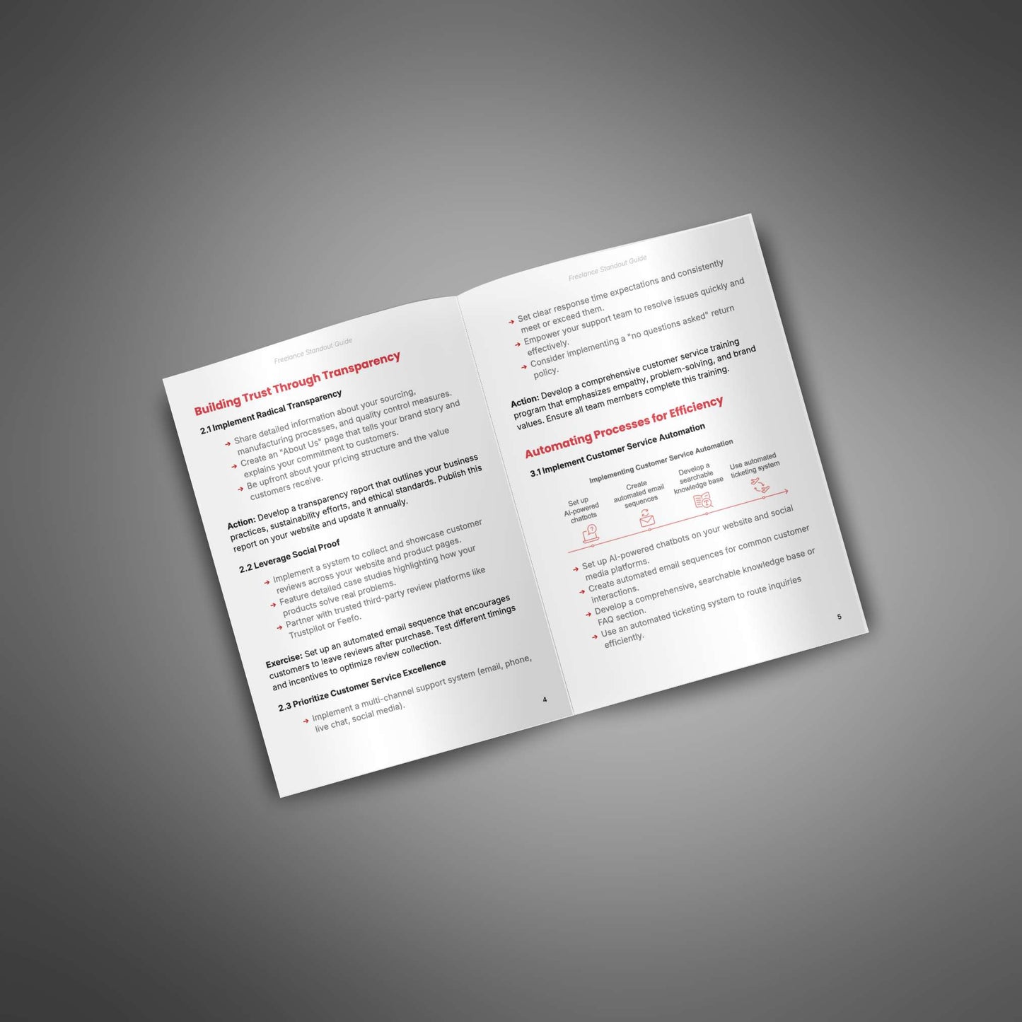 Faceless Creator - Guide