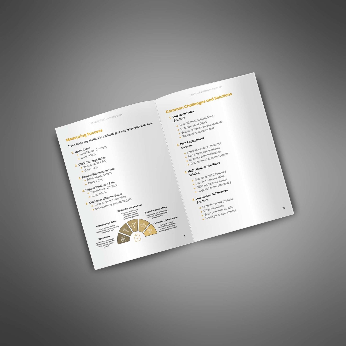 Lifecycle Email Marketing - Guide