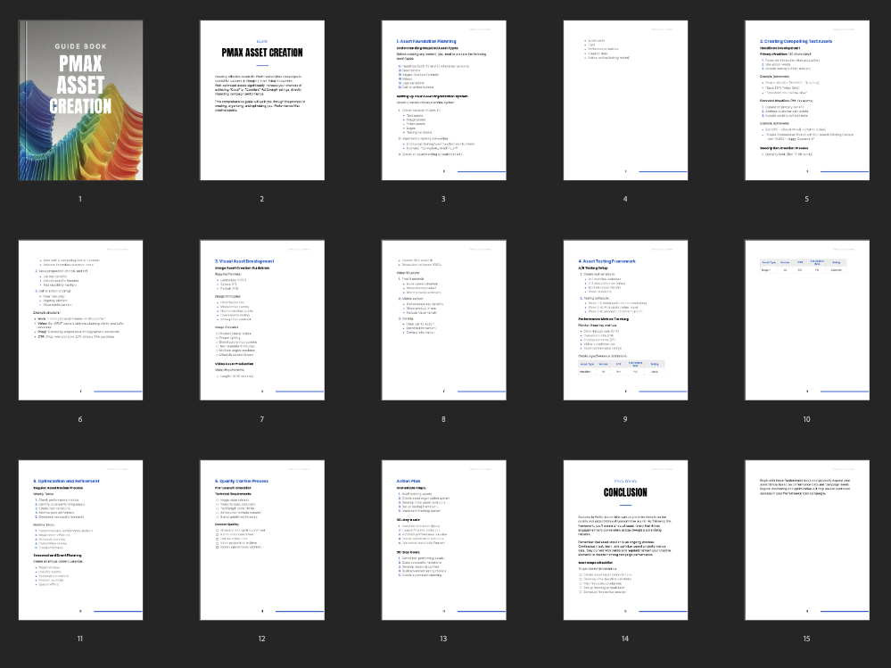 Performance Max Asset Creation