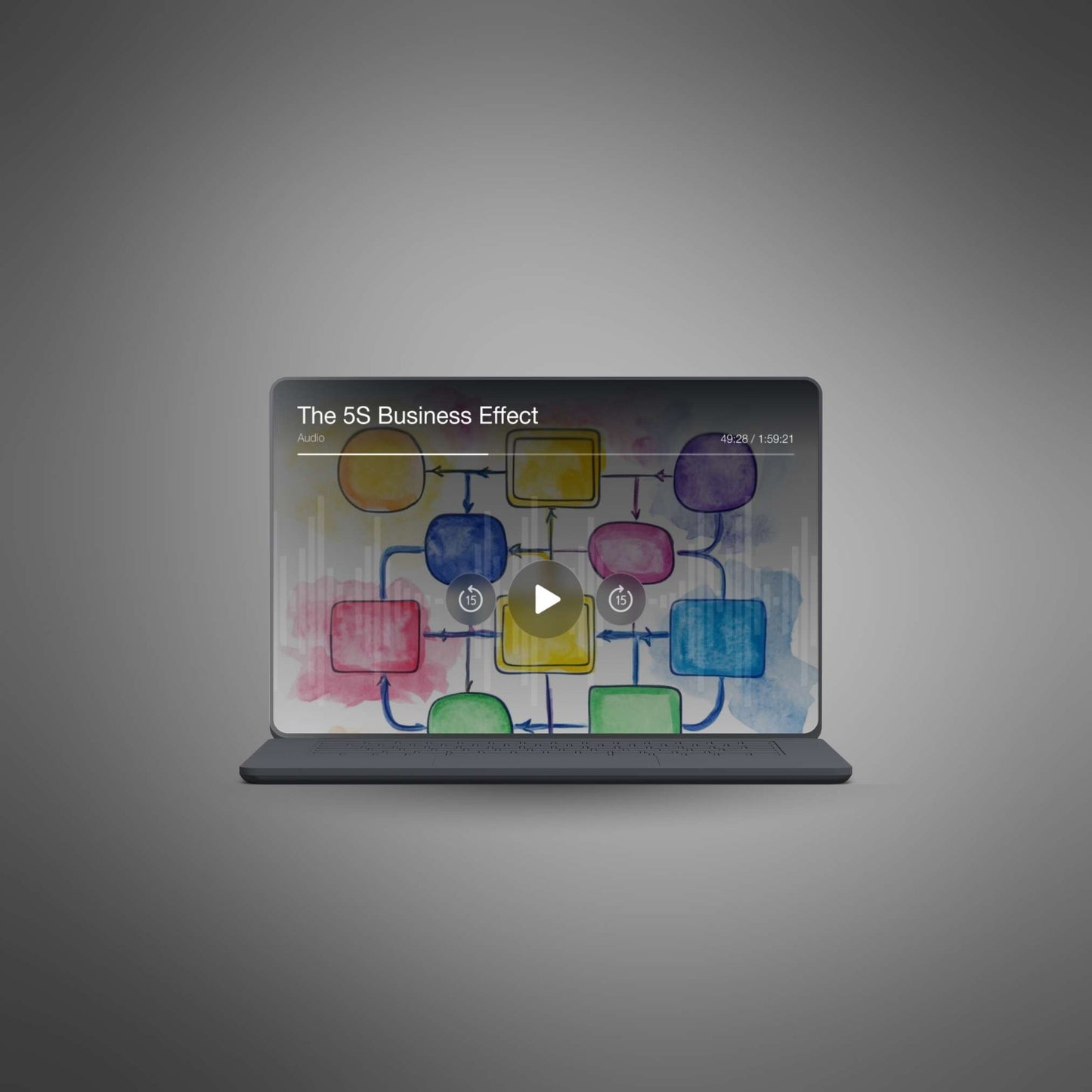 The 5S Business Effect