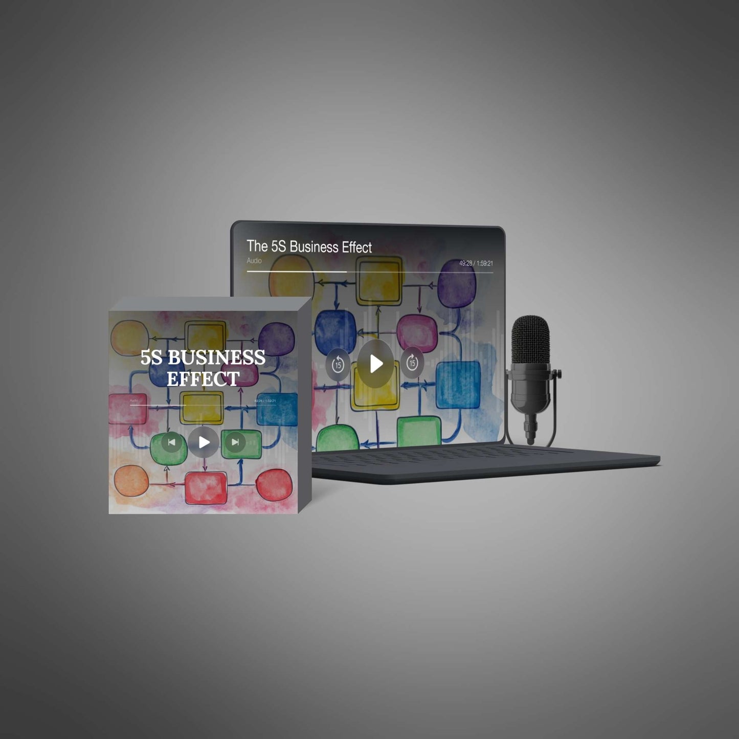 The 5S Business Effect