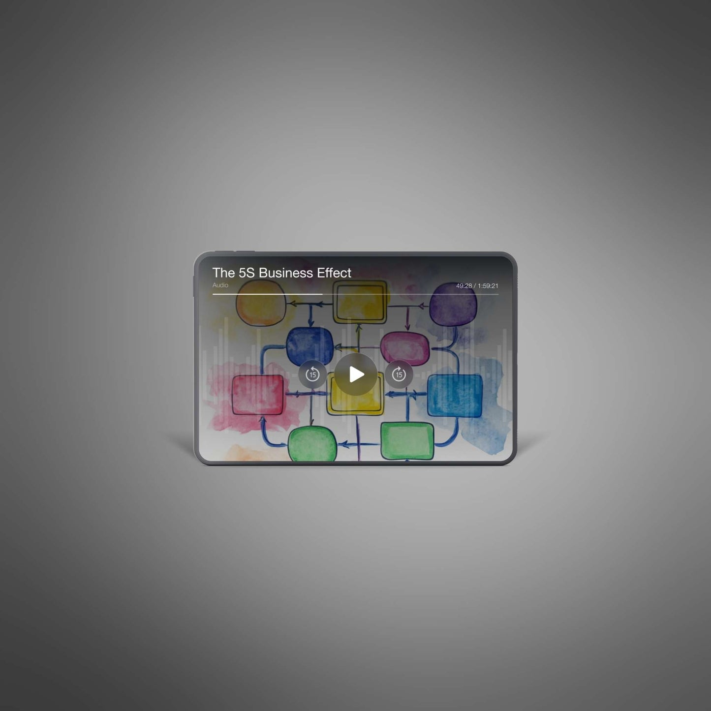 The 5S Business Effect