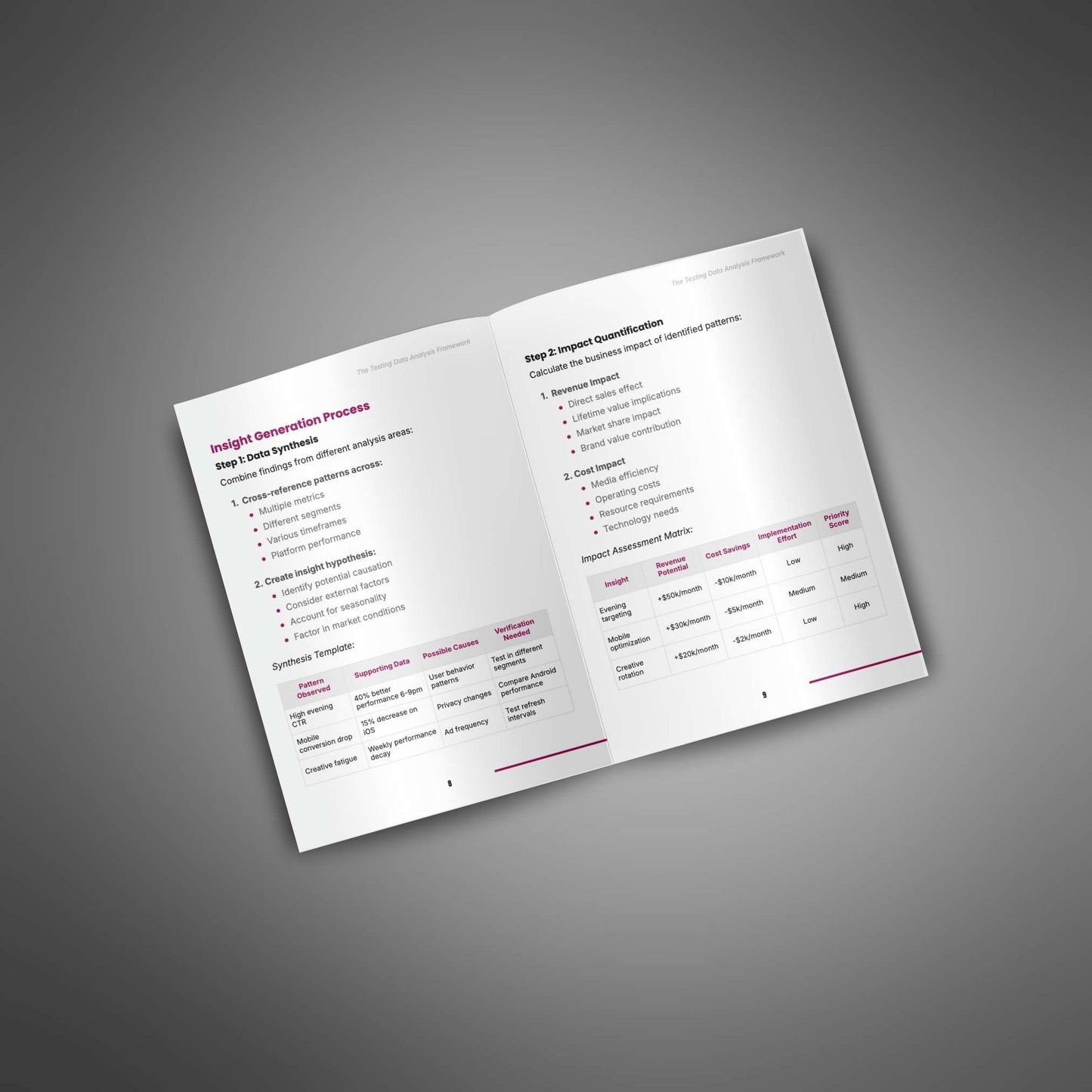 The Testing Data Analysis Framework